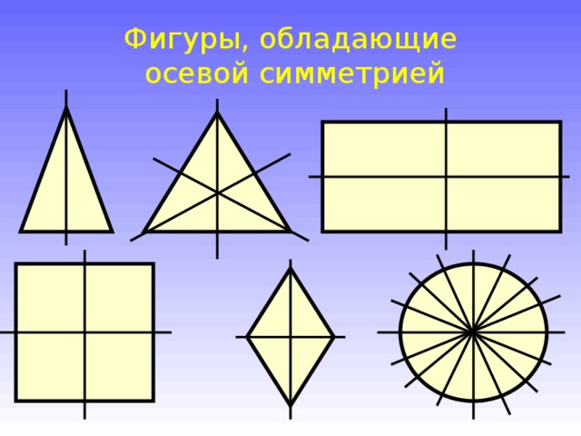 Фигуры, обладающие  осевой симметрией