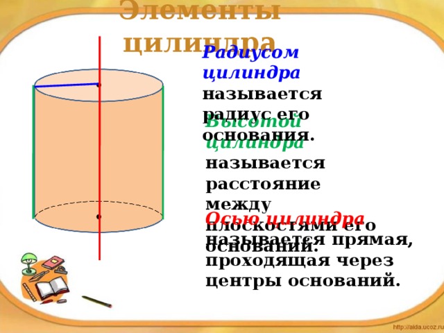 Элементы цилиндра Радиусом цилиндра называется радиус его основания. Высотой цилиндра называется расстояние между плоскостями его оснований. Осью цилиндра называется прямая, проходящая через центры оснований.