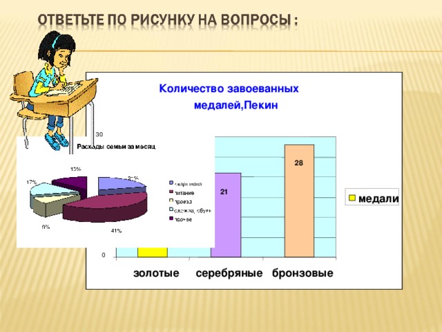 8% 41% 13% 41% 21% ррр 17% 13% 21% 17% Количество завоеванных ррр медалей,Пекин 8% 41% 30 25 28 20 23 21 медали 15 10 5 0 бронзовые серебряные золотые