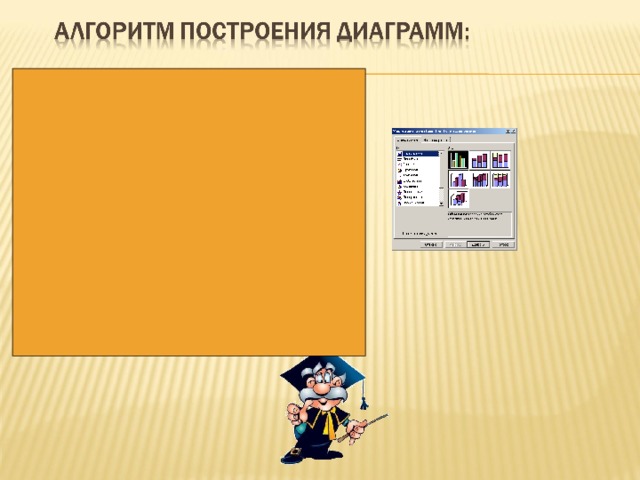 1.Заполнить таблицу данных.  2.Выделить ее.  3. Подвести указатель мышки к  кнопке «Мастер диаграмм» и щелкнуть левой клавишей.  4.Выбрать тип диаграммы.  5.Задать различные параметры .   6.Оформить по своему вкусу.