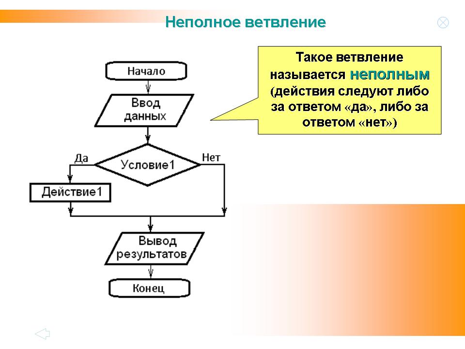 Начертите блок схему алгоритмической структуры полное ветвление