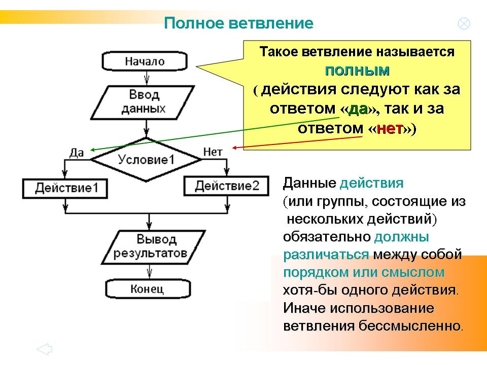 Циклические алгоритмы ветвление