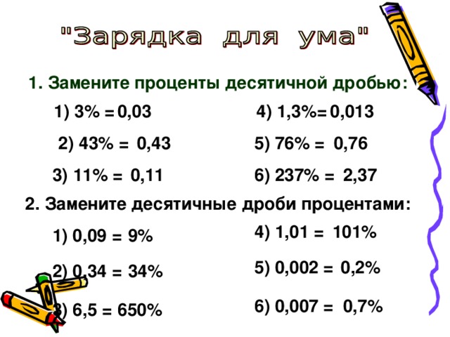 1. Замените проценты десятичной дробью:  0,013 1) 3% =  0,03 4) 1,3%= 2) 43% = 5) 76% =  0,76  0,43 2,37 0,11 6) 237% = 3) 11% = 2. Замените десятичные дроби процентами: 4) 1,01 = 101% 1) 0,09 =  9% 5) 0,002 =  0,2% 2) 0,34 =  34% 6) 0,007 = 0,7% 3) 6,5 =  650%