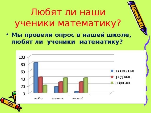 Любят ли наши ученики математику?