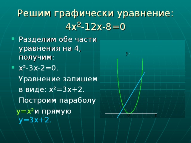 Решим графически уравнение:  4х ² -12х-8=0 Разделим обе части уравнения на 4, получим : х ²-3х-2=0.  Уравнение запишем  в виде: х²=3х+2.  Построим параболу  у=х² и прямую у=3х + 2.