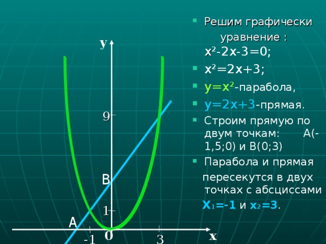 Решим графически  уравнение : х ²-2х-3=0; х²=2х+3; у=х² - парабола, у=2х+3 - прямая. Строим прямую по двум точкам: А(-1,5;0) и В(0;3) Парабола и прямая