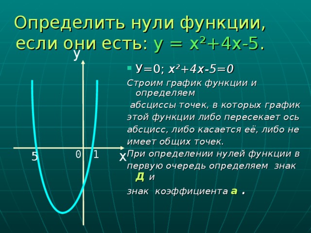 Определить нули функции,  если они есть: у = х²+4х-5 . y У=0; х²+4х-5=0 Строим график функции и определяем  абсциссы точек, в которых график этой функции либо пересекает ось абсцисс, либо касается её, либо не имеет общих точек. При определении нулей функции в первую очередь определяем знак Д и знак коэффициента а . ­ x 0 1 5
