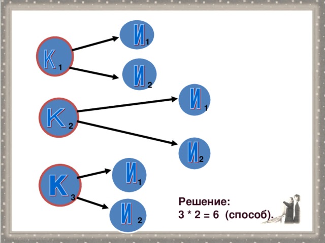 1 1 2 1 2 2 1 3 Решение: 3 * 2 = 6 (способ).  2