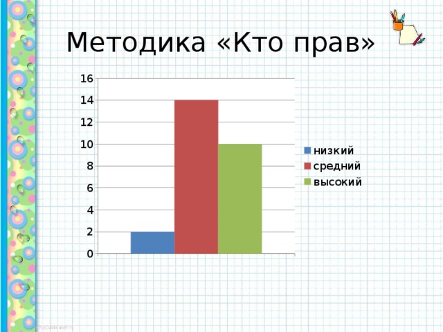 Методика «Кто прав»