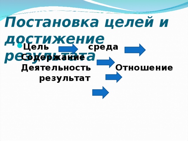 Постановка целей и достижение результата