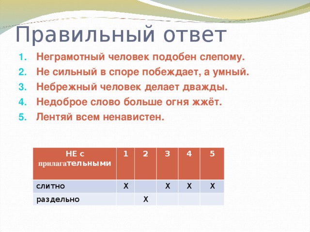 Правильный ответ Неграмотный человек подобен слепому. Не сильный в споре побеждает, а умный. Небрежный человек делает дважды. Недоброе слово больше огня жжёт. Лентяй всем ненавистен.  НЕ с прилага тельными слитно 1 раздельно 2 Х 3 4 Х Х Х 5 Х