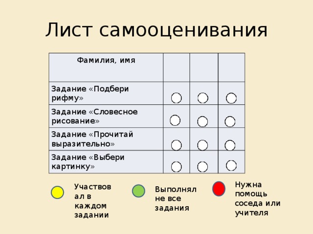 Лист самооценивания Фамилия, имя Задание «Подбери рифму» Задание «Словесное рисование» Задание «Прочитай выразительно» Задание «Выбери картинку» Нужна помощь соседа или учителя Участвовал в каждом задании Выполнял не все задания