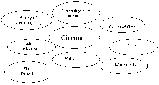 Топик: Cinematograph