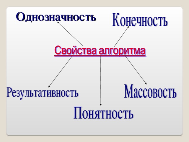 Однозначность означает