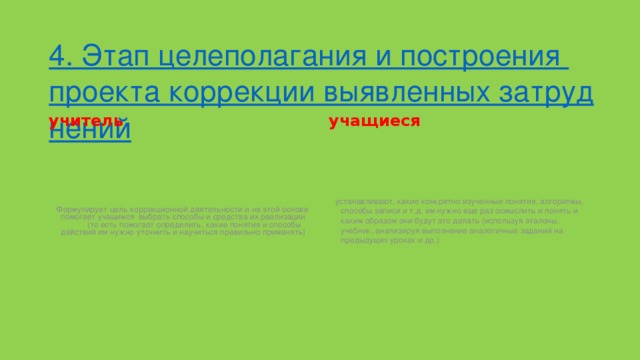 4. Этап целеполагания и построения проекта коррекции выявленных затруднений учитель учащиеся  Формулирует цель коррекционной деятельности и на этой основе помогает учащимся выбрать способы и средства их реализации  (то есть помогает определить, какие понятия и способы действий им нужно уточнить и научиться правильно применять)  устанавливают, какие конкретно изученные понятия, алгоритмы, способы записи и т.д. им нужно еще раз осмыслить и понять и каким образом они будут это делать (используя эталоны, учебник, анализируя выполнение аналогичных заданий на предыдущих уроках и др.)