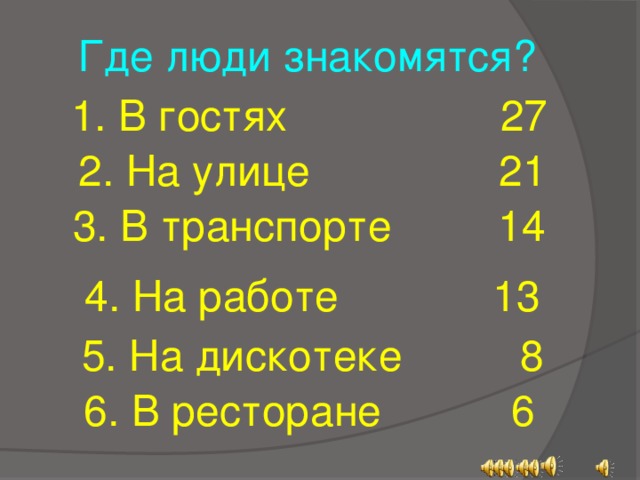 Где люди знакомятся?  1. В гостях 27  2. На улице 21  3. В транспорте 14  4. На работе 13  5. На дискотеке 8   6. В ресторане 6