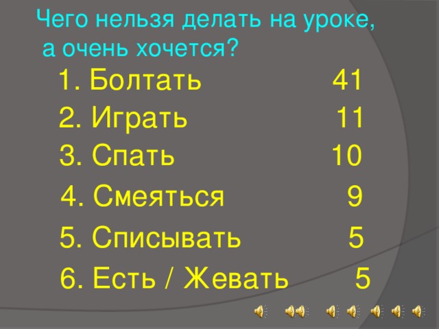 Чего нельзя делать на уроке,  а очень хочется?   1. Болтать 41   2. Играть 11  3. Спать 10   4. Смеяться 9  5. Списывать 5   6. Есть / Жевать 5