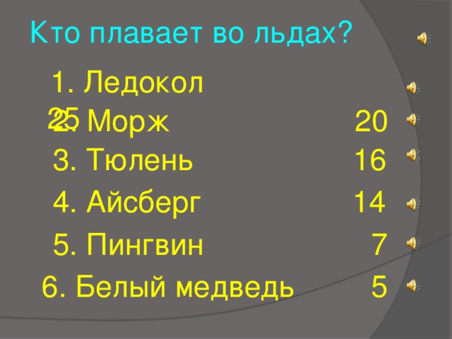 Кто плавает во льдах?  1. Ледокол 25  2. Морж 20  3. Тюлень 16  4. Айсберг 14  5. Пингвин 7 6. Белый медведь 5