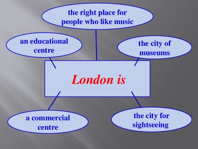 the right place for people who like music an educational centre the city of museums London is the city for sightseeing a commercial centre