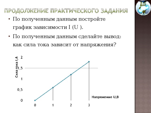 По полученным данным постройте график зависимости I (U ) . По полученным данным сделайте вывод: как сила тока зависит от напряжения?