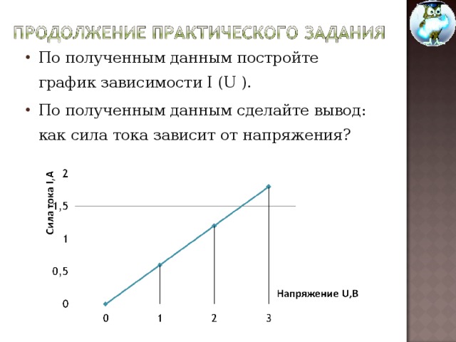 Зависимость тока от времени график