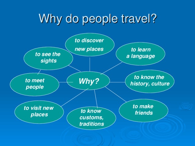 Why do people keep. Путешествия тема по английскому. Презентация на тему travelling. Презентация по английскому на тему путешествия. Открытый урок travelling.