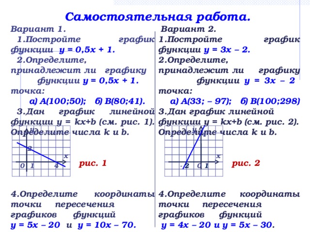 График функции у кх 5 1 4. Алгебра 7 класс график линейной функции задания. Самостоятельная работа построение Графика линейной функции 8 класс. Линейная функция 8 класс задания. Построение Графика функции 7 класс Алгебра.