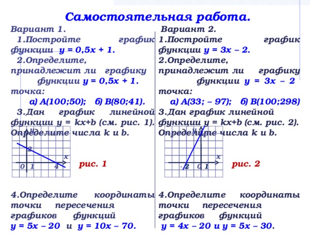 Контрольная по алгебре график функции. Самостоятельная работа по алгебре 7 класс линейная функция. Постройте график линейной функции задачи. Задания по линейной функции 8 класс. График линейной функции 7 класс задания.