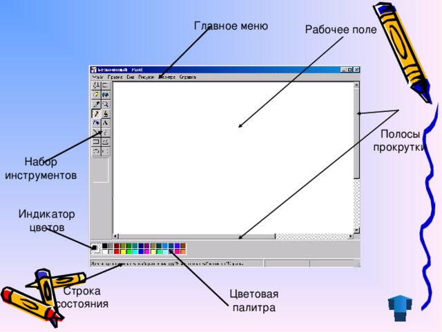 Главное меню Рабочее поле Полосы прокрутки Набор инструментов Индикатор цветов Строка состояния Цветовая палитра