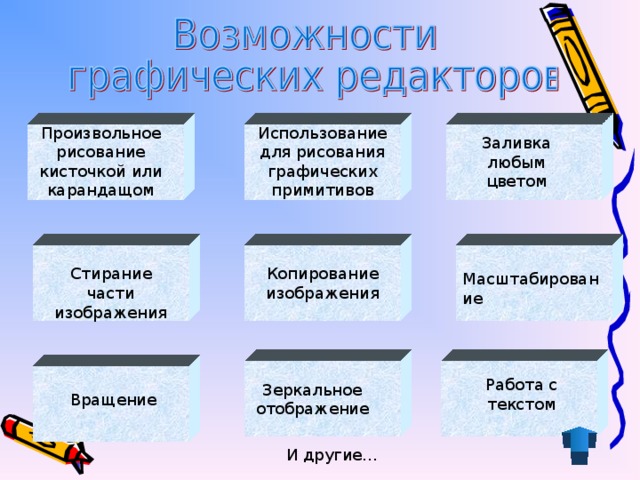 Использование для рисования графических примитивов Произвольное рисование кисточкой или карандащом Заливка любым цветом Копирование изображения Стирание части изображения Масштабирование Работа с текстом Зеркальное отображение Вращение И другие…