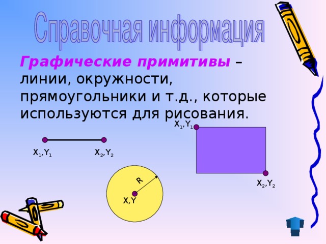 Графические примитивы. Для чего используются графические Примитивы. 1. Графические Примитивы. Наиболее распространенные графические Примитивы и операции над ними.