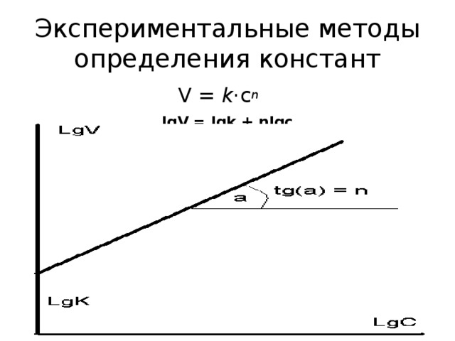 Экспериментальные методы определения констант V = k ·c n  lgV = lgk + nlgc