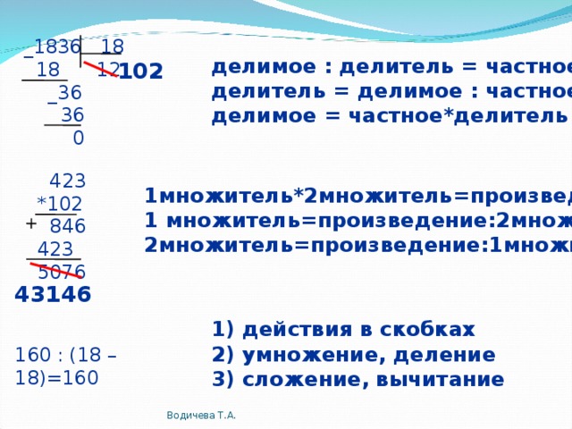 _1836 18  18 12  _36  36  0 делимое : делитель = частное делитель = делимое : частное делимое = частное*делитель 102  423  *102  846  423  5076 1множитель*2множитель=произведение 1 множитель=произведение:2множитель 2множитель=произведение:1множитель 43146 1) действия в скобках 2) умножение, деление 3) сложение, вычитание 160 : (18 – 18)=160 Водичева Т.А.