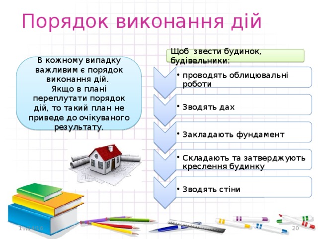 Порядок виконання дій проводять облицювальні роботи проводять облицювальні роботи Зводять дах Зводять дах Закладають фундамент Закладають фундамент Складають та затверджують креслення будинку Складають та затверджують креслення будинку Зводять стіни Зводять стіни Щоб звести будинок, будівельники: В кожному випадку важливим є порядок виконання дій. Якщо в плані переплутати порядок дій, то такий план не приведе до очікуваного результату. 11/14/16 20