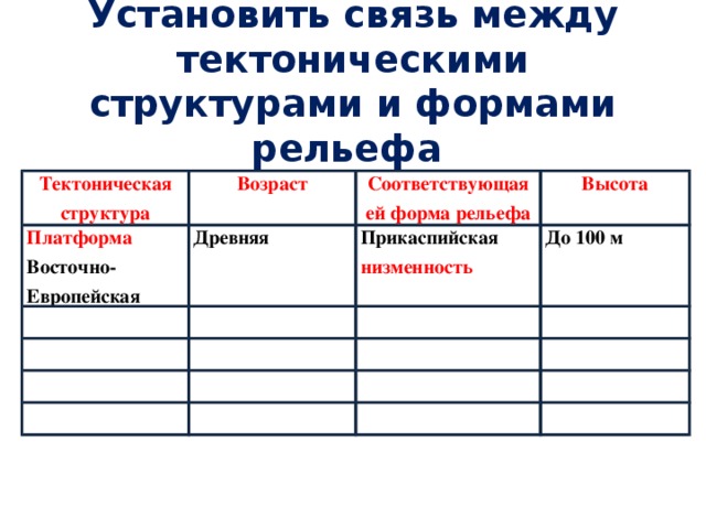 Установить связь между тектоническими структурами и формами рельефа Тектоническая структура Возраст Платформа Восточно-Европейская Древняя Соответствующая ей форма рельефа Высота Прикаспийская низменность До 100 м