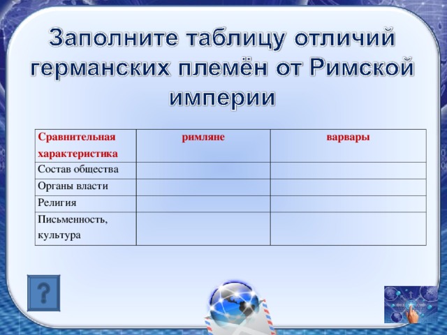 Сравнительная характеристика римляне Состав общества варвары Органы власти Религия Письменность, культура