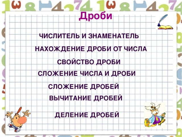 Дроби Числитель и знаменатель Нахождение дроби от числа Свойство дроби Сложение числа и дроби Сложение дробей Вычитание дробей Деление дробей