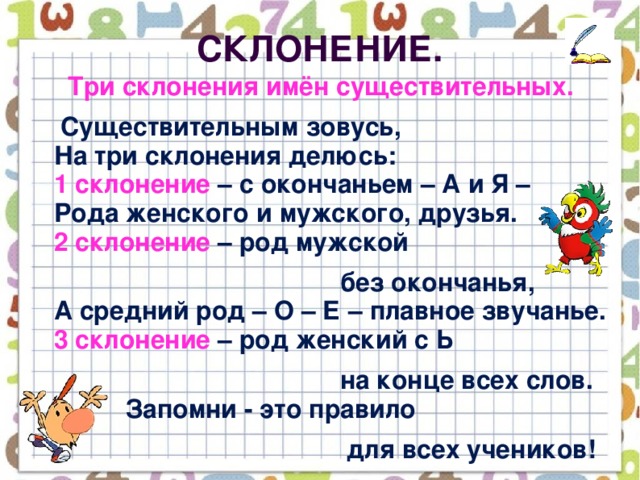 Склонение.  Три склонения имён существительных.  Существительным зовусь,  На три склонения делюсь:  1 склонение – с окончаньем – А и Я –  Рода женского и мужского, друзья.  2 склонение – род мужской  без окончанья,  А средний род – О – Е – плавное звучанье.  3 склонение – род женский с Ь  на конце всех слов.  Запомни - это правило  для всех учеников!