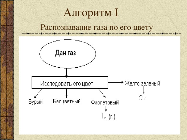 Алгоритм I   Распознавание газа по его цвету