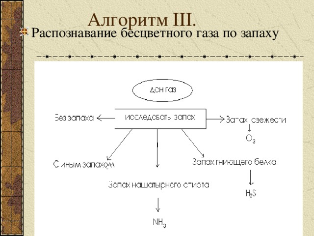 Алгоритм III .