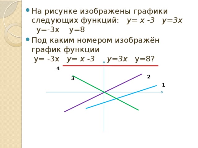 На рисунке изображены графики следующих функций:   y= x -3  y=3x y=-3x    у=8     Под каким номером изображён график функции   y= -3x y= x -3  y=3x у=8?