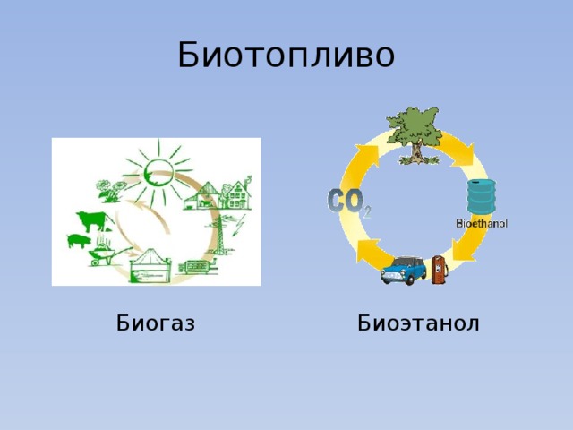 Биотопливо Биогаз Биоэтанол