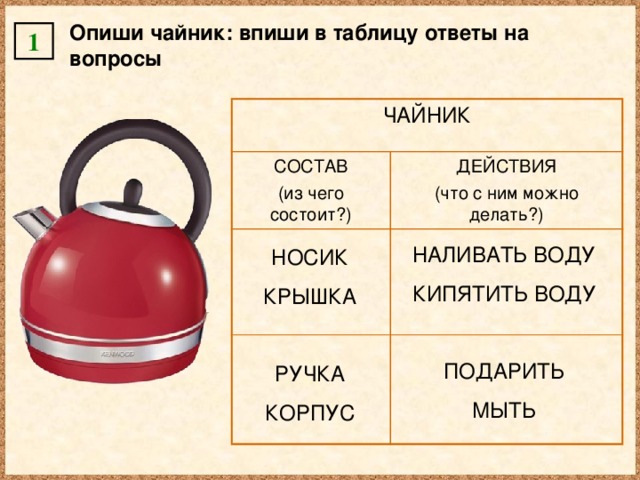 Опиши чайник: впиши в таблицу ответы на вопросы 1 ЧАЙНИК СОСТАВ (из чего состоит?) ДЕЙСТВИЯ (что с ним можно делать?) НАЛИВАТЬ ВОДУ КИПЯТИТЬ ВОДУ ПОДАРИТЬ МЫТЬ НОСИК КРЫШКА РУЧКА КОРПУС