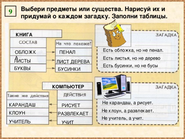 Выбери предметы или существа. Нарисуй их и придумай о каждом загадку. Заполни таблицы. 9 КНИГА Есть обложка, но не пенал. ОБЛОЖКА ПЕНАЛ Есть листья, но не дерево ЛИСТЫ ЛИСТ ДЕРЕВА Есть бусинки, но не бусы БУКВЫ БУСИНКИ КОМПЬЮТЕР Не карандаш, а рисует. КАРАНДАШ РИСУЕТ Не клоун, а развлекает. КЛОУН РАЗВЛЕКАЕТ Не учитель, а учит. УЧИТЕЛЬ УЧИТ