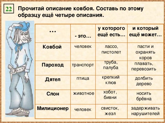 22 Прочитай описание ковбоя. Составь по этому образцу ещё четыре описания. …  - это… Ковбой у которого ещё есть… человек Пароход Дятел и который ещё может… лассо, пистолет Слон пасти и охранять коров Милиционер труба, палуба плавать, перевозить транспорт крепкий клюв птица долбить дерево хобот, бивни животное носить брёвна свисток, жезл задерживать нарушителей человек