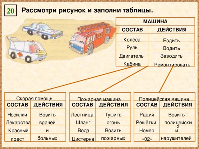 20 Рассмотри рисунок и заполни таблицы. МАШИНА СОСТАВ ДЕЙСТВИЯ СОСТАВ СОСТАВ СОСТАВ ДЕЙСТВИЯ ДЕЙСТВИЯ ДЕЙСТВИЯ