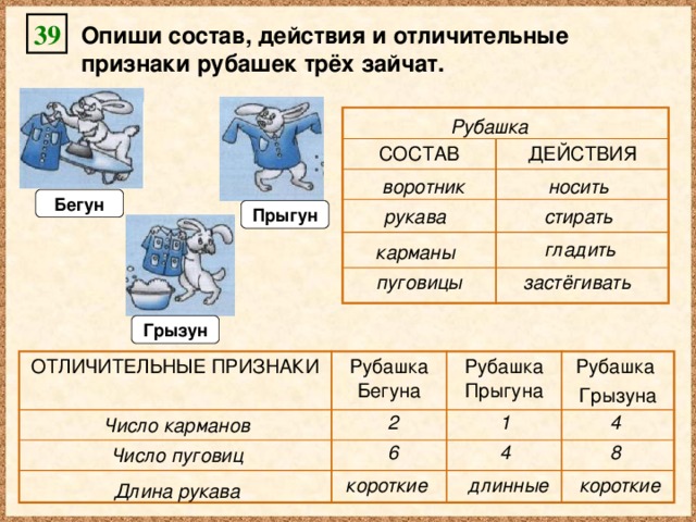 39 Опиши состав, действия и отличительные признаки рубашек трёх зайчат. СОСТАВ ДЕЙСТВИЯ Рубашка носить воротник Бегун рукава стирать Прыгун гладить карманы пуговицы застёгивать Грызун ОТЛИЧИТЕЛЬНЫЕ ПРИЗНАКИ Рубашка Бегуна Рубашка Прыгуна Рубашка Грызуна 1 4 2 Число карманов 8 4 6 Число пуговиц короткие длинные короткие Длина рукава