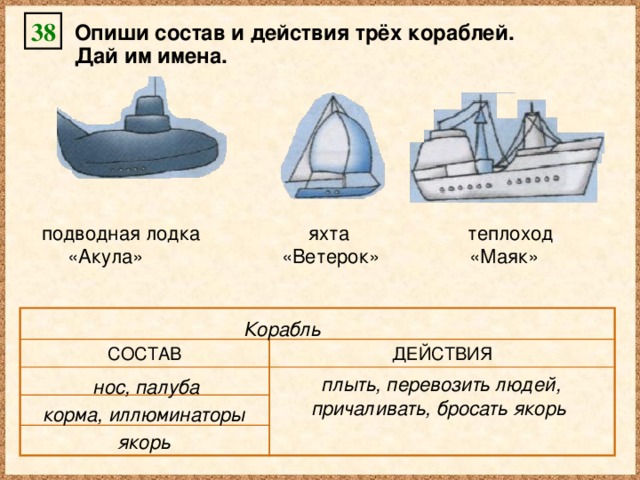 38 Опиши состав и действия трёх кораблей. Дай им имена. подводная лодка яхта теплоход «Маяк» «Ветерок» «Акула» СОСТАВ ДЕЙСТВИЯ Корабль плыть, перевозить людей, причаливать, бросать якорь нос, палуба корма, иллюминаторы якорь