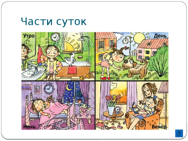 Части суток