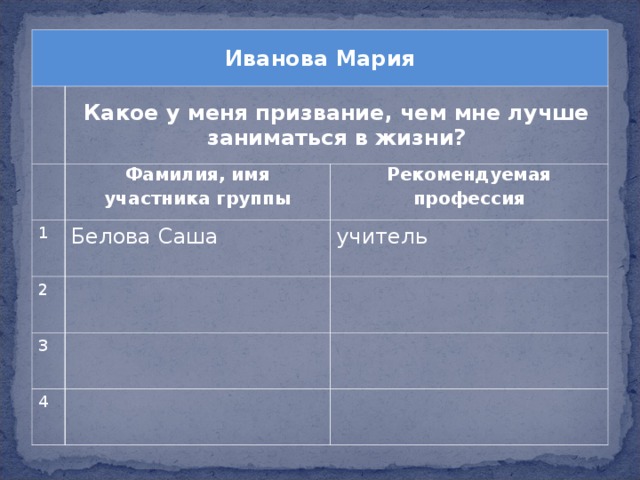 Иванова  Мария  Какое у меня призвание, чем мне лучше заниматься в жизни? Фамилия, имя участника группы 1 Рекомендуемая профессия Белова Саша 2 учитель 3 4